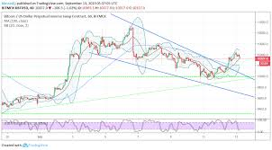 You can also check the inverse of this pair as from usd to rm below. 4 Usd To Rm 4 99 U S Dollar Usd To Malaysian Ringgit Myr