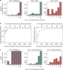 Genome-wide association study of Arabidopsis thaliana leaf microbial  community