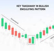 Piercing Pattern vs Bullish Engulfing: Which Is Better ...
