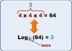 Definition Of Logarithm Education Math Math Lessons Math Humor