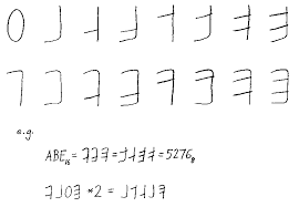 Hexadecimal Math Wiki Fandom