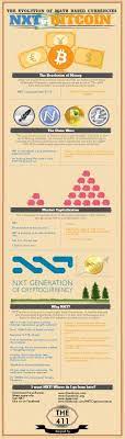Nxt Vs Bitcoin The Evolution Of Math Based Currencies A Comparison Of Two Cryptocurrencies Nxt Bitcoin Btc The Wo Cryptocurrency Bitcoin Business Bitcoin