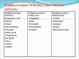 We did not find results for: Model Kelakuan Organisasi Definisi Model Satu Contoh Yang