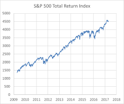 Michael James On Money The Stock Market Only Goes Up