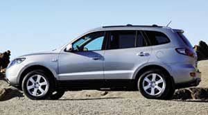 Blue book value 2008 hyundai santa fe. 2008 Hyundai Santa Fe Specifications Car Specs Auto123