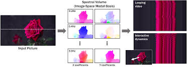 Generative Image Dynamics