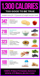 Pin On Weight Loss Tips