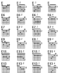 Image Result For E Chord Guitar Guitar Chords Guitar