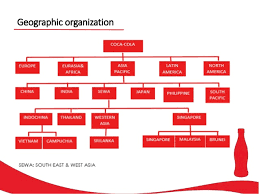 Organizational Chart Of Coca Cola Philippines