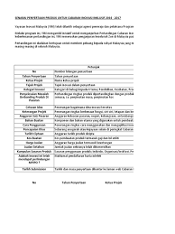 Berikut 3 cara paling ampuh dan terbaru hack akun fb orang lain tanpa email dan password. Senarai Produk Cabaran Inovasi Inklusif 2016 2018 1