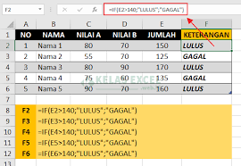 Penggunaan rumus excel if bertingkat/majemuk dan berkenalan dengan rumus if pada excel. Rumus If Excel Contoh Cara Menggunakan Fungsi If Excel Lengkap