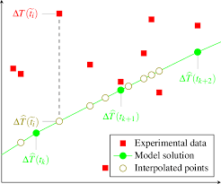 Financial marketshave increasingly become more quantitatively driven; An Illustration Of Calculating The Sum Of Squared Residuals Ssr Using Download Scientific Diagram