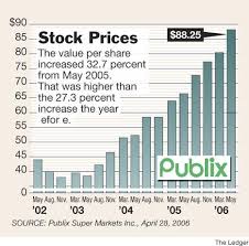 Publix Stock Price Will Rise 9 6 News The Ledger
