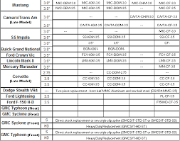 Drive Shaft Length Calculator Chevy Truck Drive Shaft Length