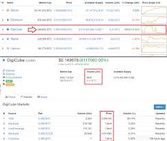 Coinmarketcap is the best known of the cryptocurrency statistics, prices and capitalization platforms.top 10 coinmarketcap alternatives for 2020 are this. Coinmarketcap Com Seriously Needs To Delist Yobit