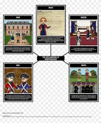 We did not find results for: 5 Ws Of The Declaration Of Independence Cartoon Hd Png Download 1206x1398 6160907 Pngfind