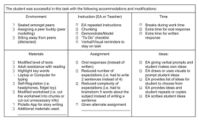 Accommodations are supports and services provided to help a student access the general education curriculum examples of modifications: Integration And Inclusion 6 Steps To Student Success