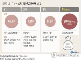 We did not find results for: 4ì°¨ ìž¬ë‚œì§€ì›ê¸ˆ ì‹ ì²­ 4ì°¨ ìž¬ë‚œì§€ì›ê¸ˆ ì‹ ì²­ ì†Œìƒê³µì¸ 4ì°¨ì§€ì›ê¸ˆ ì‹ ì²­