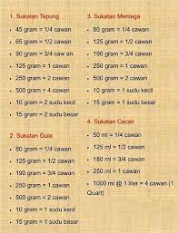 Maybe you would like to learn more about one of these? 1 Cawan Berapa Ml Malaysian Today