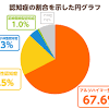 アデュカヌマブ (aducanumab) は、アルツハイマー病 (ad) の治療薬として研究されているヒトモノクローナル抗体である。これは、発見者であるneurimmune社から候補薬のライセンスを受けて、バイオジェン社によって開発された。 1