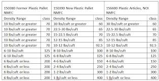 Freight Class Table Related Keywords Suggestions Freight