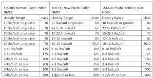 freight class table related keywords suggestions freight