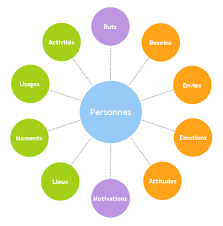 For example, if we are concerned with the effect of media. Definition Ux Experience Utilisateur Consultant Expert Freelance Independant Digital Analytics Google Analytics Google Tag Manager At Internet Tag Commander