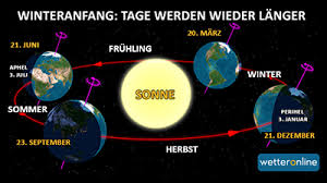Damit wird die zeit nach der wende im jahr 1989 bezeichnet. Die Tage Werden Wieder Langer Am Freitag Ist Winteranfang Wetternews Wetteronline