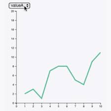 Line Chart The D3 Graph Gallery