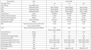 25 explanatory split ac power consumption chart