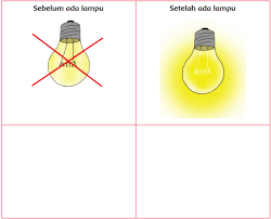 Soal tes dokter kecil dan kunci jawaban kunci jawaban latihan soal pas uas bahasa indonesia kelas 6 sd semester 1 2 2020 pilihan dan essay halaman all tribun timur. Kunci Jawaban Buku Tematik Kelas 6 Tema 3 Halaman 43 44 45 46 Koesrow