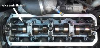 Motor Neden Fazla Yag Yakar Yag Eksiltme Sorunu Makine Egitimi