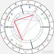 david lynch birth chart horoscope date of birth astro