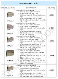 BẢNG BÁO GIÁ CỬA CUỐN ĐỨC