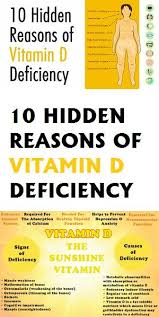 Vitamin D Deficiency Affects 42 Percent Of American Adults And Numerous Studies Have Shown That It Increases Vitamin D Deficiency Vitamin D Benefits Vitamin D