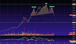 Btc (bitcoin) to eur (euro) online currency converter. Btc Eur Bitcoin Euro Price Chart Tradingview