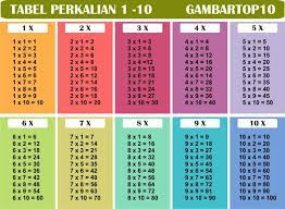 Tabel Perkalian 1 10 1 100 1 1000 Lengkap Gambar