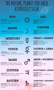 Ig Nbgear For More In 2020 Learn Astrology Astrology And Horoscopes Astrology Meaning