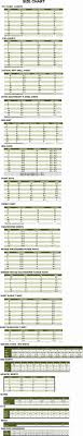 Proper Military Bdu Sizing Chart Big Bra Sizes Chart Old