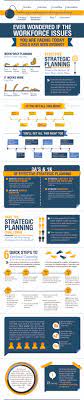 Workforce Infographic Workforce Infographic Strategic Planning