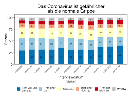 Blog 99 Covid 19 Und Die Normale Grippe Eine Verharmlosende Gleichsetzung