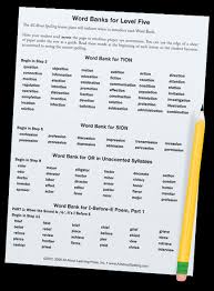 How To Teach Schwas Downloadable Quick Guide