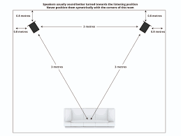 How To Set Up Your Hi Fi Speakers Q Acoustics