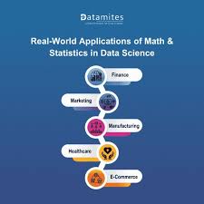 Image result for Science Math Applications