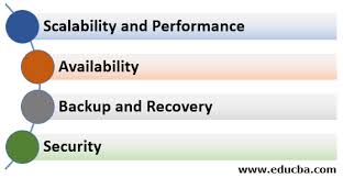 Simplify operations and spend less with database, platform, and infrastructure services running in public regions and customer data centers. What Is Oracle Features Importance And Benefits Of Oracle