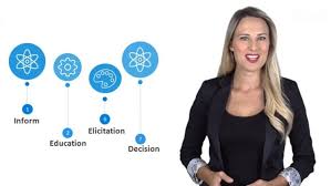 Udemy 100 Off Startup Project Management Consulting Meetings Role Plays Project Management Ways Of Learning Online Training Courses