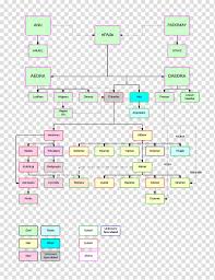 Flowchart The Elder Scrolls Online Diagram Conceptdraw Pro