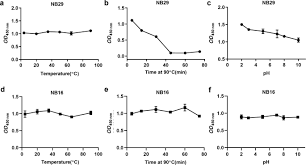 Your os's file browser will open up at the correct system folder containing serum's factory if your preset fails to produce noise when loaded, you may need to load the required wavetables into serum as well. Development Of A Nanobody Based Immunoassay For The Sensitive Detection Of Fibrinogen Like Protein 1 Acta Pharmacologica Sinica