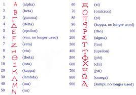 The everyday acrophonic system was similar to the egyptian. Grekk Letters Numbers Greek Alphabet Alphabet Alphabet For Kids