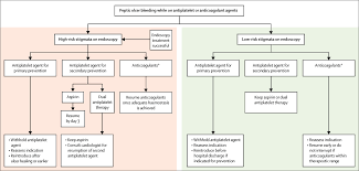 Peptic Ulcer Disease Sciencedirect